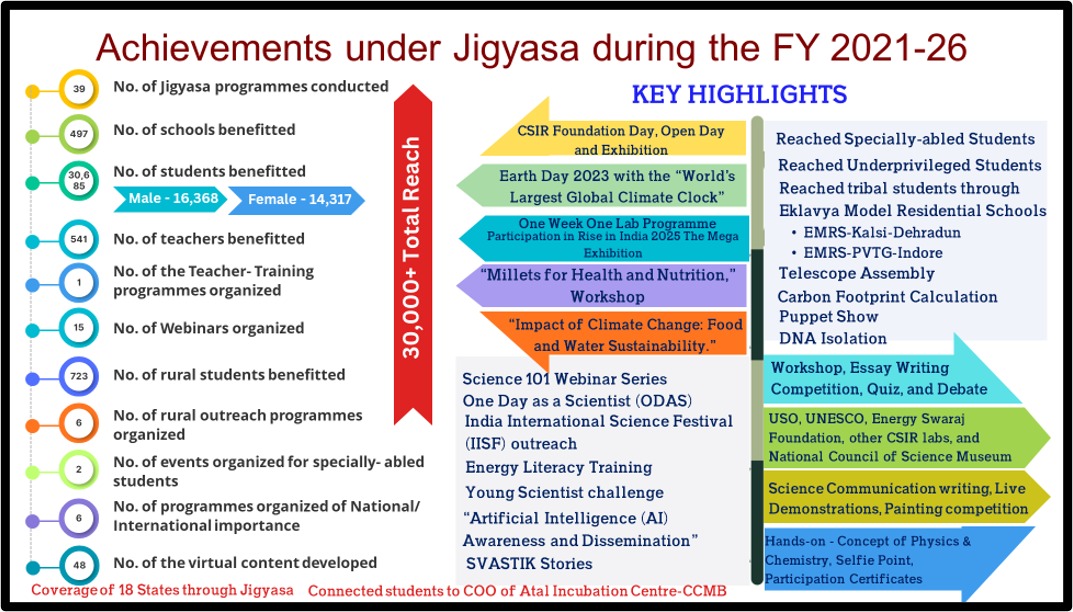 JIGYASA 1