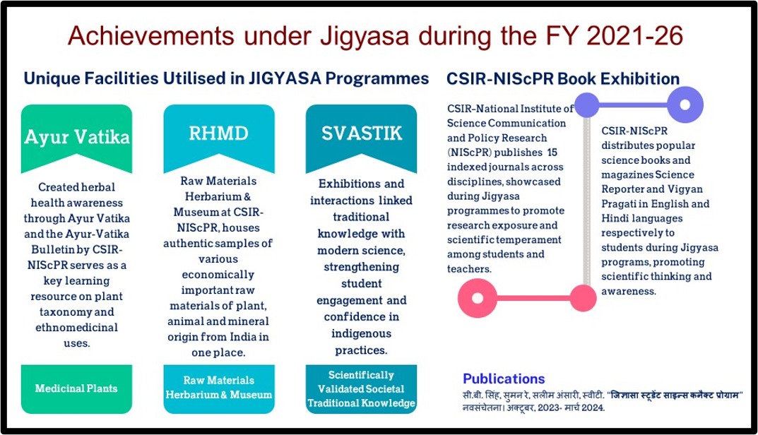 JIGYASA 2