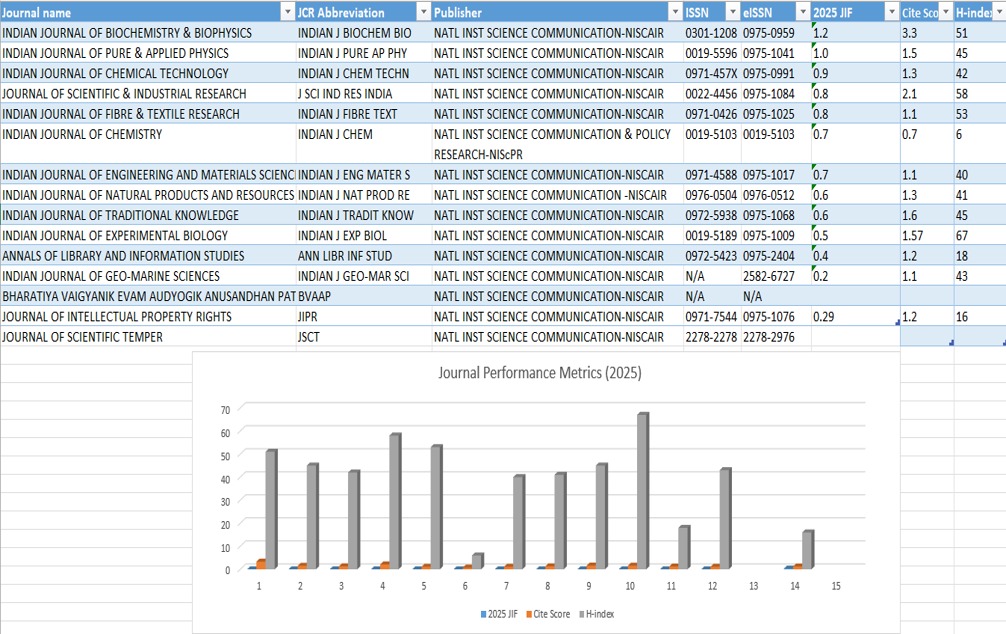 Data and Statistics
