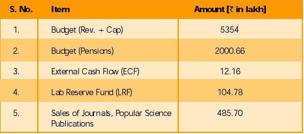 Budget Allocation 2016-2017